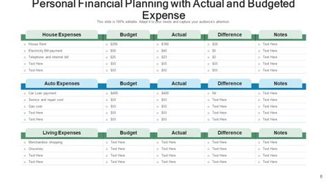 Example of a Financial Plan 的图像结果