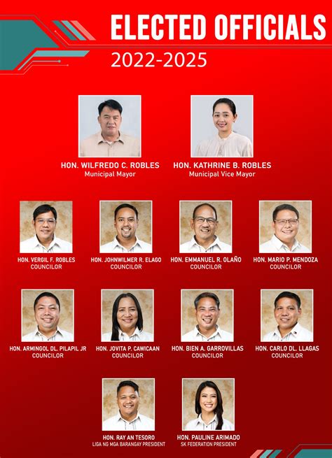 Elected 的图像结果