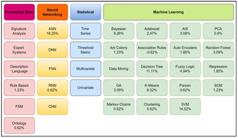 Explainable Artificial Intelligence for Intrusion Detection System
