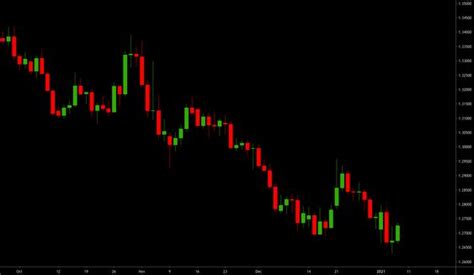 Quantitative Chart Forex 的图像结果