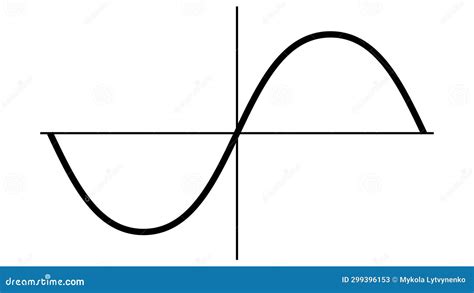 Alternating Current Sign 的图像结果