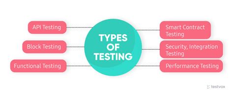 Image result for Transcation Based Testing