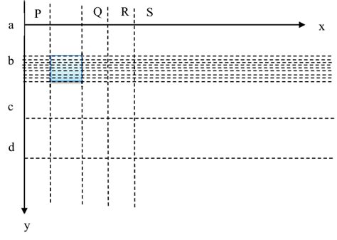 Image result for Array vs Region