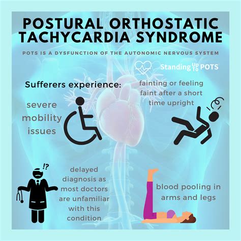 Postural Orthostatic Tachycardia Syndrome