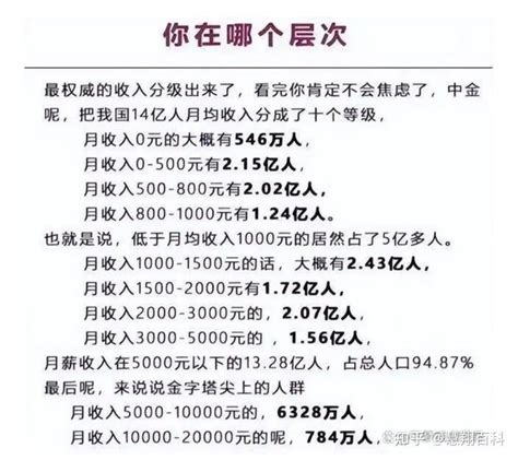 广州人生活成本账单大揭秘，月薪多少才可以生存？