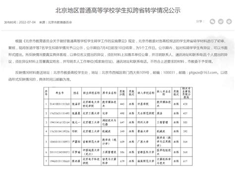 神奇！大学还可以转学！想要转学，需要满足以下条件......