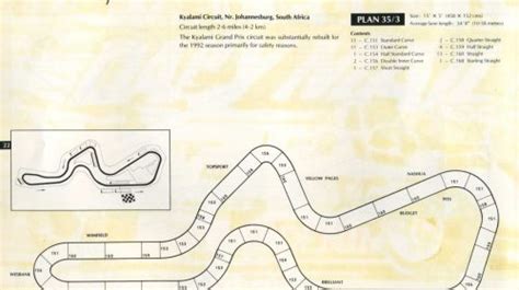 Image result for Scalextric Track Layouts