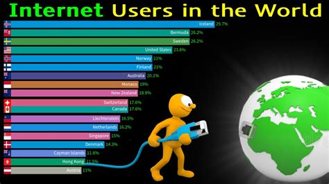 Internet Use Over Time 的图像结果