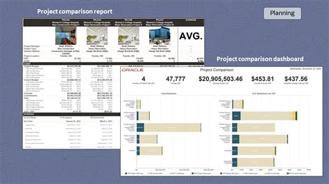 Primavera Unifier Project Controls | Oracle India
