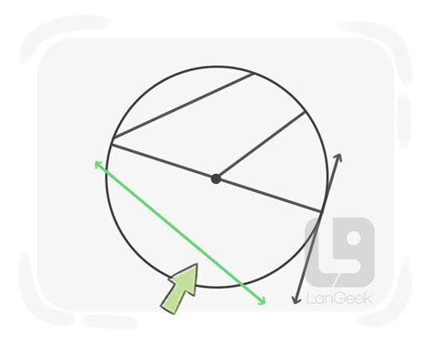 Image result for Secant Definition