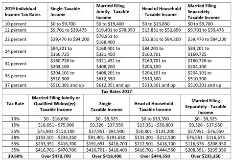 Why Transferring Traditional TSP to a Roth IRA Makes Sense for Many ...