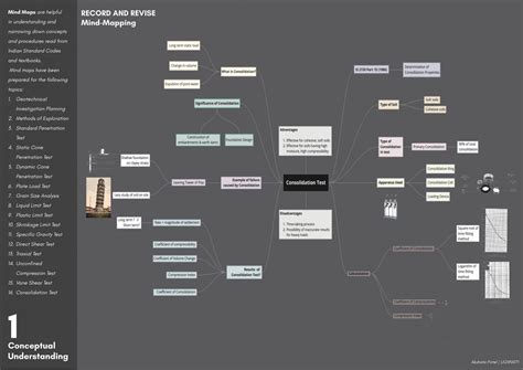 Soil Investigation and Foundation Design | CEPT - Portfolio