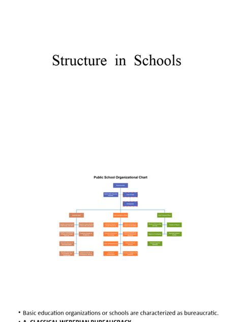 Structure Class School 的图像结果