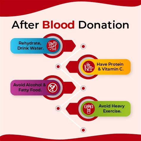 Blood Donation - Jankalyan blood centre