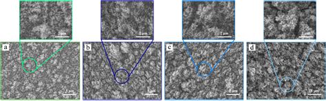 Room Temperature N2O Detection by UV-Assisted SnO2-TiO2 Sensor Elements ...