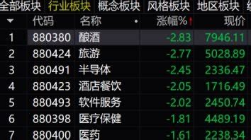 湖南宣布，房贷首付下限20%！这只个股市值35亿，巨亏超219亿！北证50指数大涨5.79%，创单日涨幅纪录_凤凰网财经_凤凰网