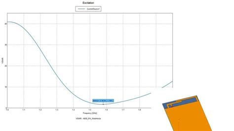 VSWR Tutorial 的图像结果