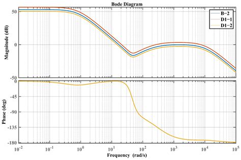 Internal Model Principle-Based Extended State Observer for the ...