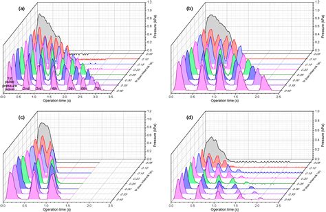 Inhibition of Dust Re-Deposition for Filter Cleaning Using a Multi ...