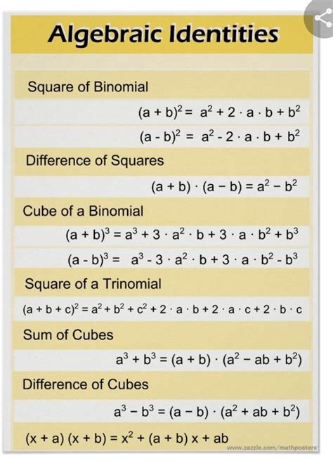 photo chart on algebraic identities - Brainly.in