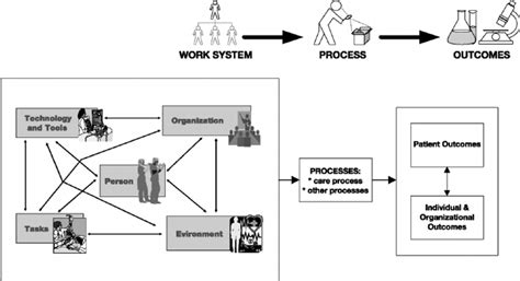 Image result for Diagram of a Typical Compilation Process in Java