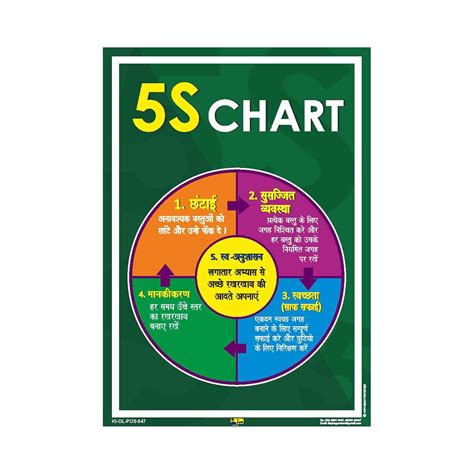 Mr. Safe 5S - CHART Poster Sunboard SBA3 : Amazon.in: Home & Kitchen