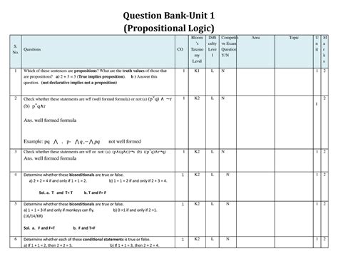 Solution Question Bank 1 - Question Bank-Unit 1 (Propositional Logic) S ...