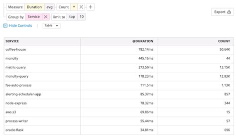 Display Query Syntax 的图像结果