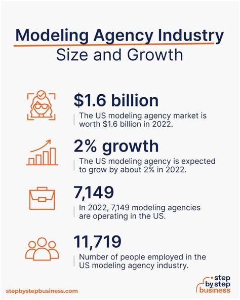 Image result for How to Start a Modeling Agency