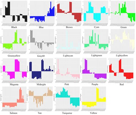 Mining Heat-Resistant Key Genes of Peony Based on Weighted Gene Co ...