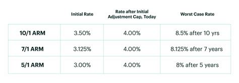 Should I Pay off My Mortgage Early (Simple Strategies for You In 2022)?