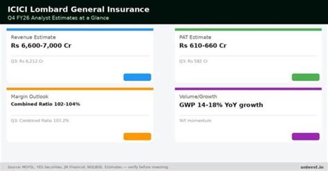 ICICI Lombard General Insurance Q4 Results 2026: Date, Revenue, PAT and ...