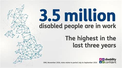 Image result for Working Disabled Program Chart