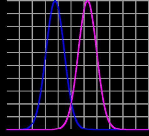 Image result for MATLAB Radial Basis