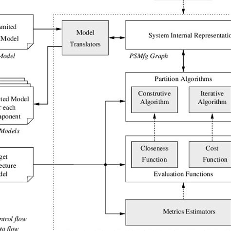 Partition Method 的图像结果