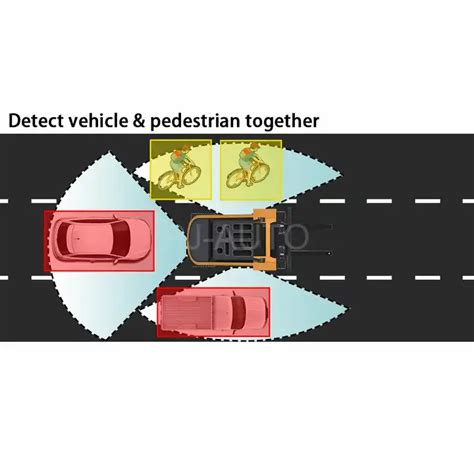 Monitoring System - Anti Collision System - Proximity - 40M ...