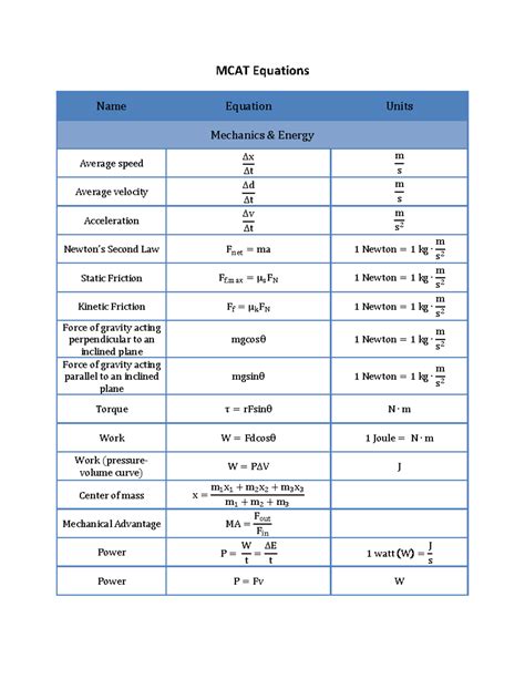 Equations (2) - MCAT Equations Name Equation Units Mechanics & Energy ...