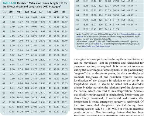 Image result for Primates Breeding