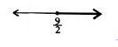 Solution of a linear inequality in variable x is represented on number ...