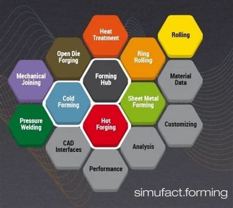 MSC - Simufact Welding Simulation Software Service Provider from Bengaluru