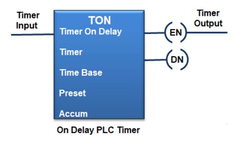 PLC Timer Instructions and Types