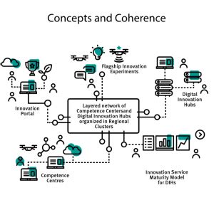 Biosense | Project SmartAgriHubs-Connecting the dots to unleash the ...
