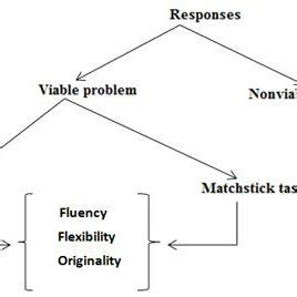 Image result for Schema Theorem Solved Example Problems