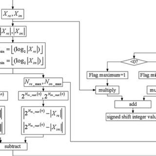 Image result for Processing Box in Algorithm