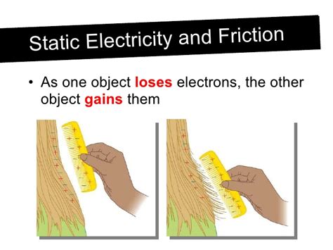 Image result for 3 Examples of Static Electricity