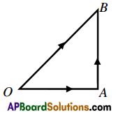 Addition of Vectors Formulae 1st Year Maths 的图像结果