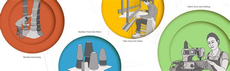 About Us – Orange Almost Naked Innerwear