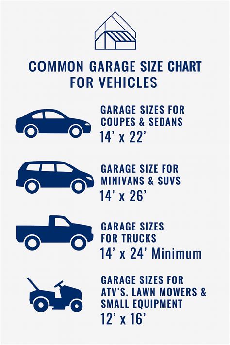 Garage Size Guide: The Best Dimensions for Every Need - Signature Builders