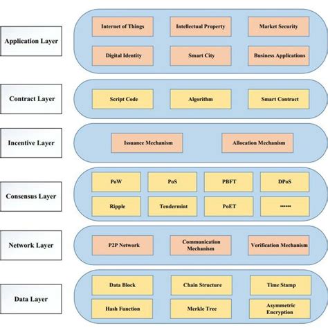 Blockchain Tutorial 的图像结果
