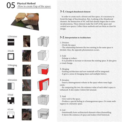 Duality | CEPT - Portfolio